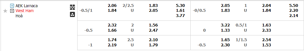 Tỷ lệ kèo Larnaca vs West Ham Tỷ lệ kèo Larnaca vs West Ham